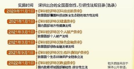 先行示范两周年 闪亮数据见证深圳铿锵步伐，科技创新铸就高质量发展新引擎